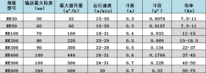 潤邦 邦克-提升機數(shù)據(jù)